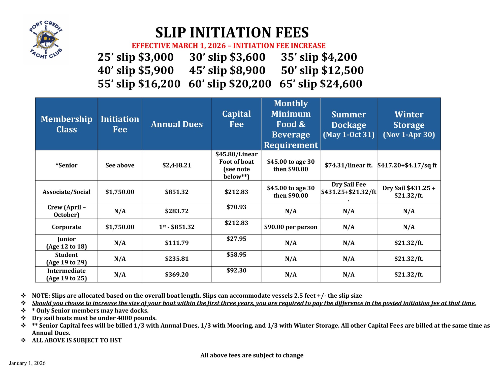 2026 Toronto Boat Show Initiation Fees and Rates